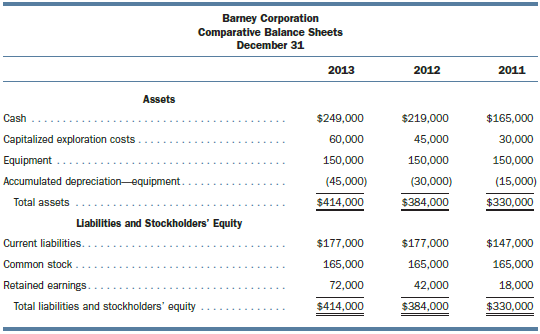 Barney Corporation began business on January 1, 2011. The company