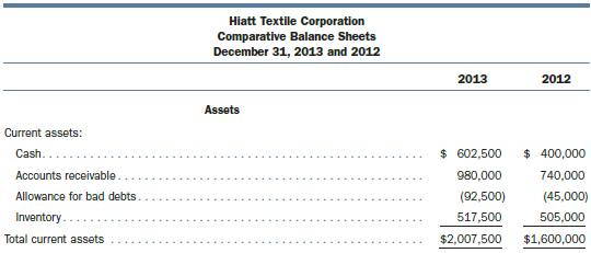 Hiatt Textile Corporation is planning to expand its current plant