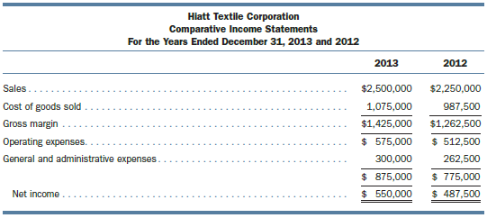 Hiatt Textile Corporation is planning to expand its current plant