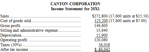 The Canton Corporation shows the following income statement. The firm