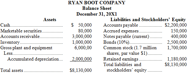 A. Analyze Ryan Boot Company, using ratio analysis. Compute the