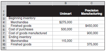 Compute cost of goods sold for each of these two