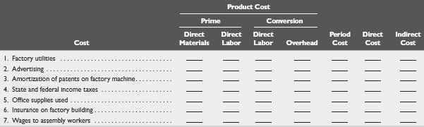 Georgia Pacific, a manufacturer, incurs the following costs.
(1) Classify each