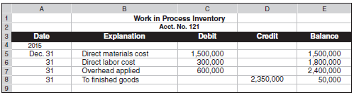 Lorenzo Company uses a job order costing system that charges