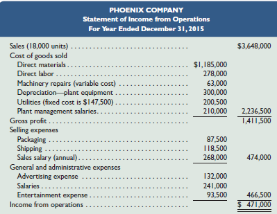 Refer to the information in Problem 8-1A. Phoenix Company's actual