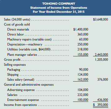 Refer to the information in Problem 8-1B. Tohono Company's actual