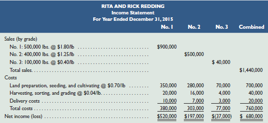 Rita and Rick Redding own and operate a tomato grove.