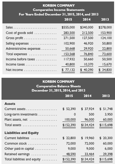 Selected comparative financial statements of Korbin Company follow.
Required
1. Compute each