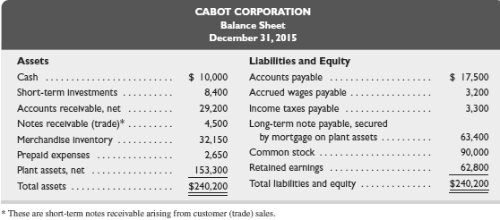 Selected year-end financial statements of Cabot Corporation follow. (All sales