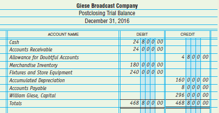 William Giese operates the Giese Broadcast Company. His postclosing trial