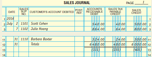 The sales journal for Charleston Company is shown below. Describe