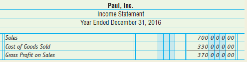 The following data are summarized from the income statement of