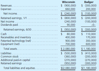 Â©On June 30, 2013, Wisconsin, Inc., issued $300,000 in debt