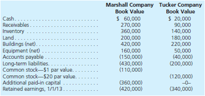 On January 1, 2013, Marshall Company acquired 100 percent of