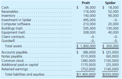 Pratt Company acquired all of Spider, Inc.'s outstanding shares on