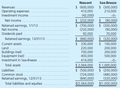 Nascent, Inc., acquires 60 percent of Sea-Breeze Corporation for $414,000