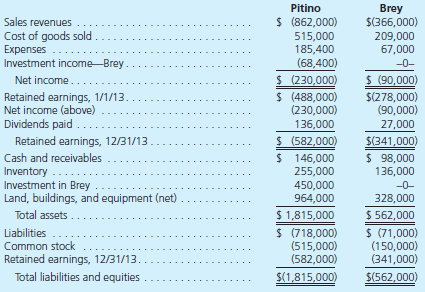 Pitino acquired 90 percent of Brey's outstanding shares on January