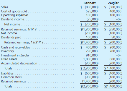 Bennett acquired 70 percent of Zeigler on June 30, 2012,