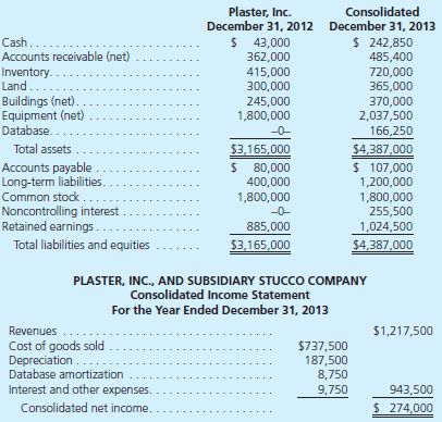 On June 30, 2013, Plaster, Inc., paid $916,000 for 80