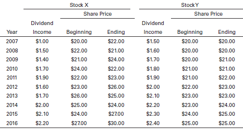 A. Determine the HPR for each stock in each of