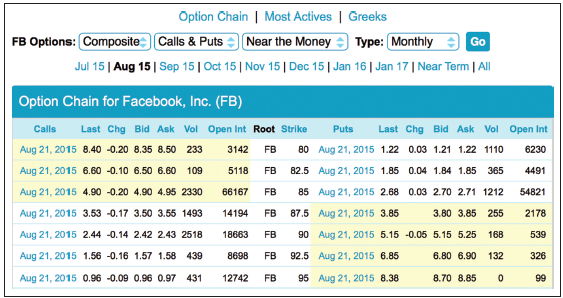 Using the Facebook stock option quotations in Figure 14.1, find