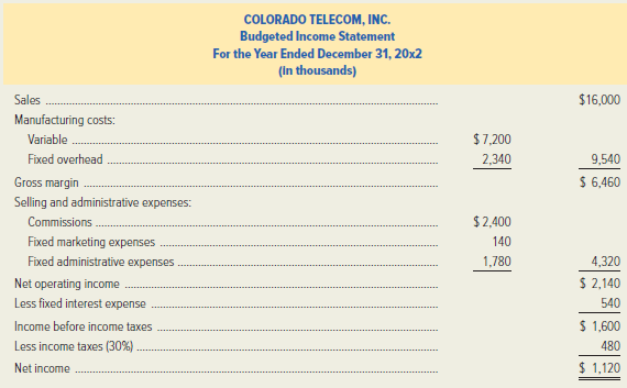 Colorado Telecom, Inc. manufactures telecommunications equipment. The company has always