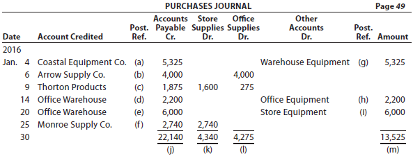 Using the following purchases journal, identify each of the posting