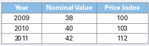 The following table represents the nominal values of an item