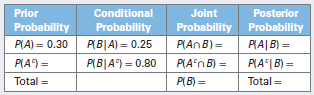 Complete the following probability table.
