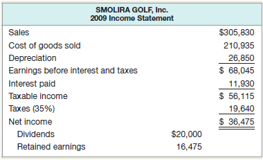 Prepare the 2009 statement of cash flows for Smolira Golf