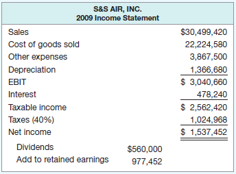 1. Using the financial statements provided for S&S Air, calculate