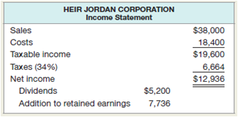 Consider the following income statement for the Heir Jordan Corporation:
A