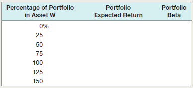 Asset W has an expected return of 15.2 percent and