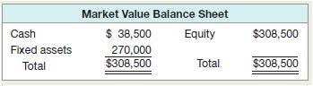 The balance sheet for Chevelle Corp. is shown here in