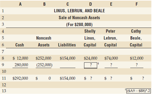 The partnership of Linus, Lebrun, and Beale is liquidating. Business