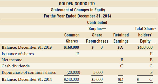 Golden Goods Ltd is a Canadian importer that does business