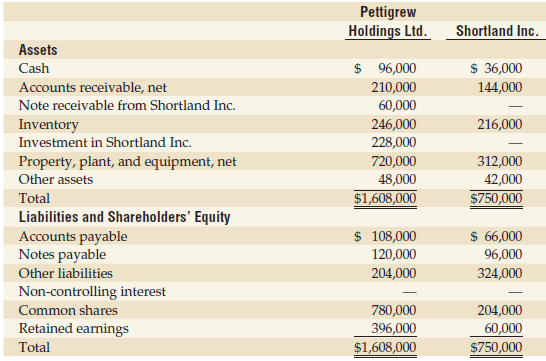 Pettigrew Holdings Ltd. owns an 80-percent interest in Shortland Inc.