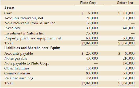 Pluto Corp. paid $750,000 to acquire all the common shares
