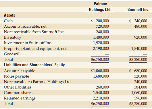 On July 18, 2014, Patrone Holdings Ltd. paid $1,920,000 to