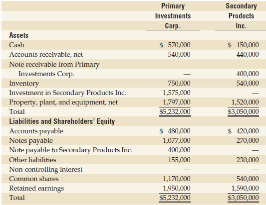 On March 22, 2014, Primary Investments Corp. paid $1,575,000 to