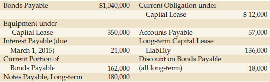 HMR Associates Inc. includes the following selected accounts in its
