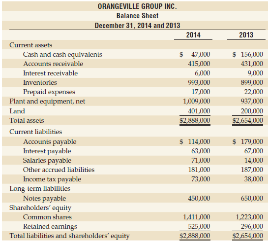 Use the Orangeville Group Inc. data from Problem 17-3A.
Required
1. Prepare