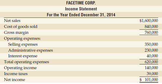 The financial statements for Facetime Corp. for the year ended