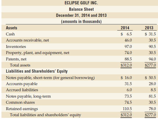 The 2014 comparative income statement and the 2014 comparative balance