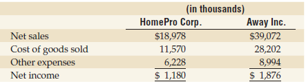 Compare Home Pro Corp. and Away Inc. by converting their