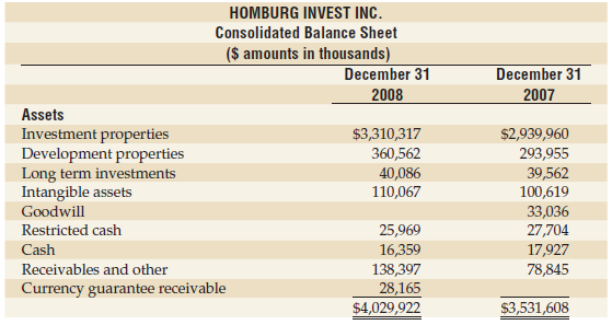 Homburg Invest Inc. is an international real estate investment and