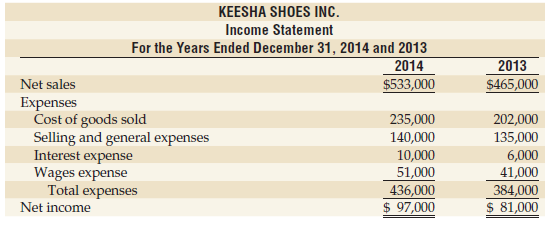Prepare a comparative common-size income statement for Keesha Shoes Inc.