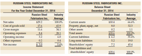Top managers of Russian Steel Fabricators Inc., a specialty steel
