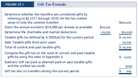 Regarding the formula for the Federal gift tax (see Figure