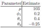 The ARMA(1,2) model Yt = &Icirc;&frac14; + &Iuml;1Yt-1 + t